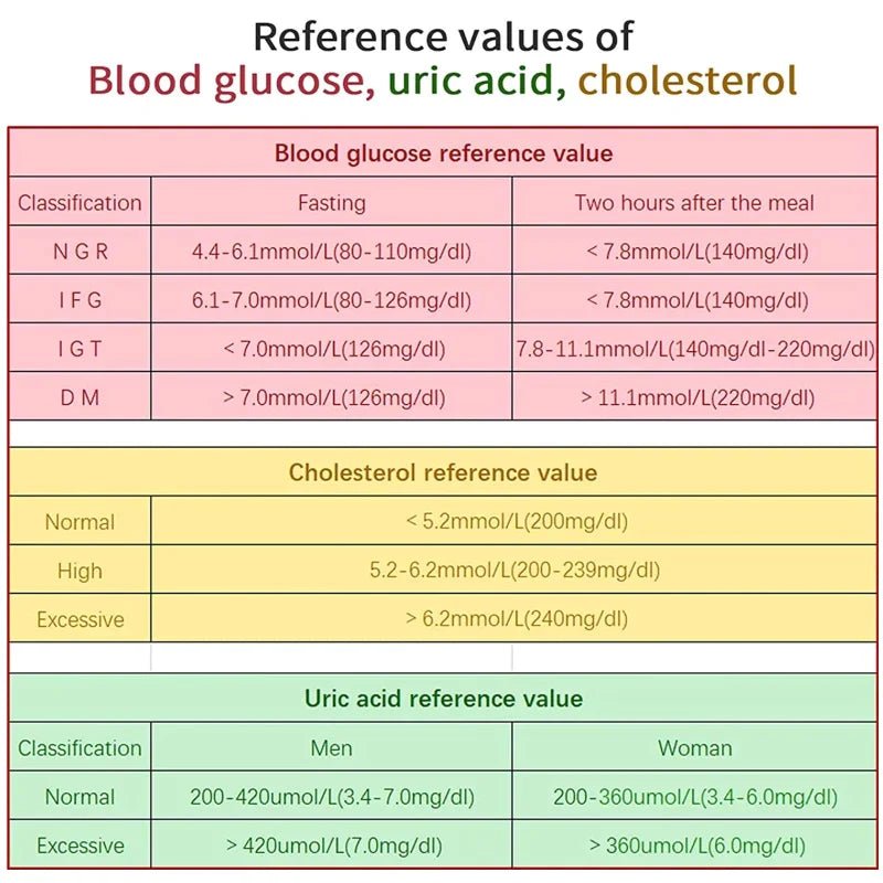 Präziser Gesundheitsmonitor zur Cholesterin- und Glukosemessung 5